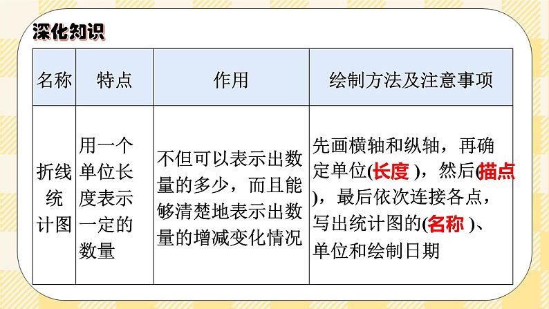 人教版小学数学六年级下册总复习11《统计与概率》课件05