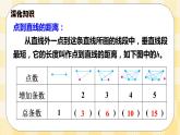 人教版小学数学六年级下册总复习12《数学思考》课件