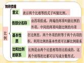 人教版小学数学六年级下册总复习6《数与代数-比和比例》课件