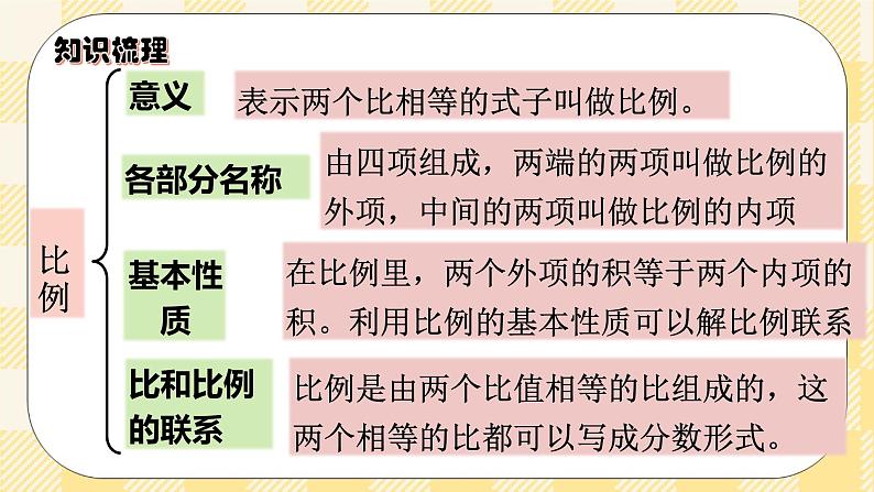 人教版小学数学六年级下册总复习6《数与代数-比和比例》课件第3页