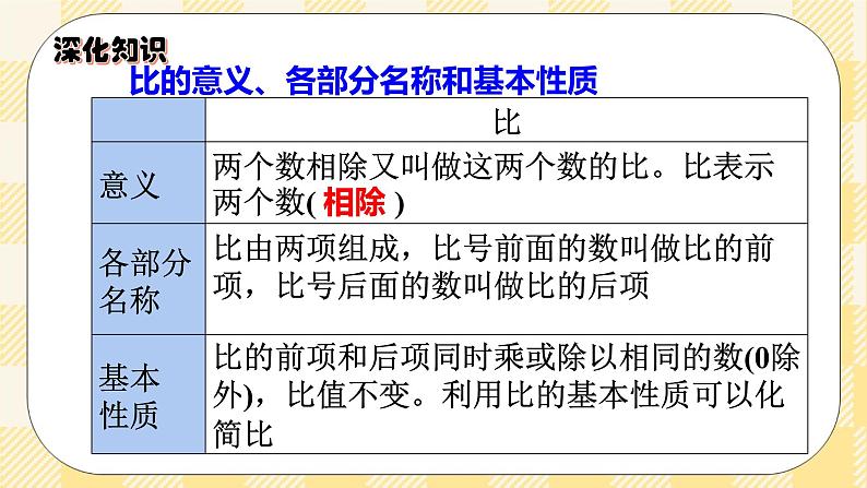 人教版小学数学六年级下册总复习6《数与代数-比和比例》课件第5页