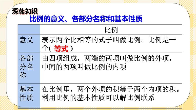 人教版小学数学六年级下册总复习6《数与代数-比和比例》课件第6页