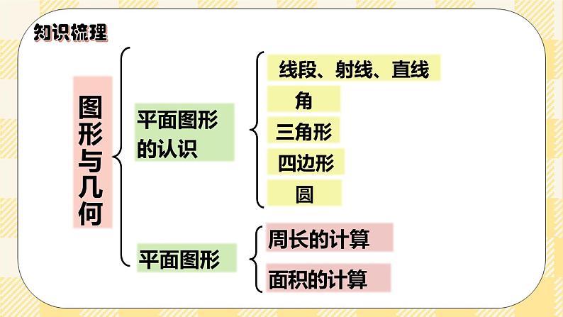 人教版小学数学六年级下册总复习7《图形与几何-图形的认识与测量1》课件02