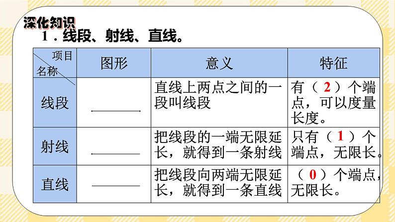 人教版小学数学六年级下册总复习7《图形与几何-图形的认识与测量1》课件04