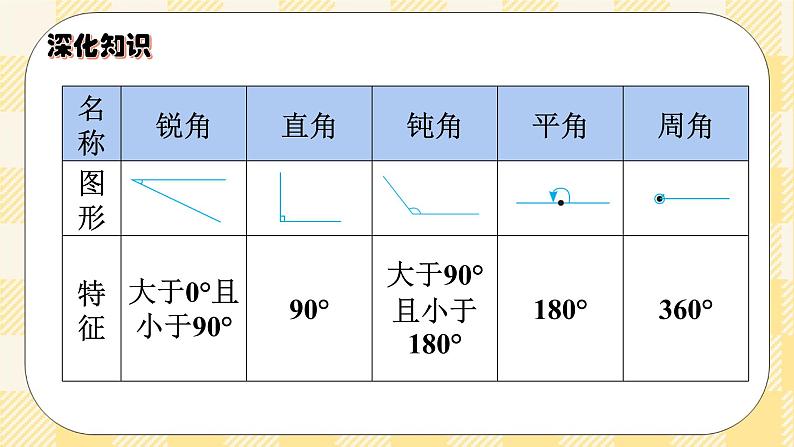 人教版小学数学六年级下册总复习7《图形与几何-图形的认识与测量1》课件06