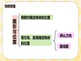 人教版小学数学六年级下册总复习10《图形与几何-图形与位置》课件