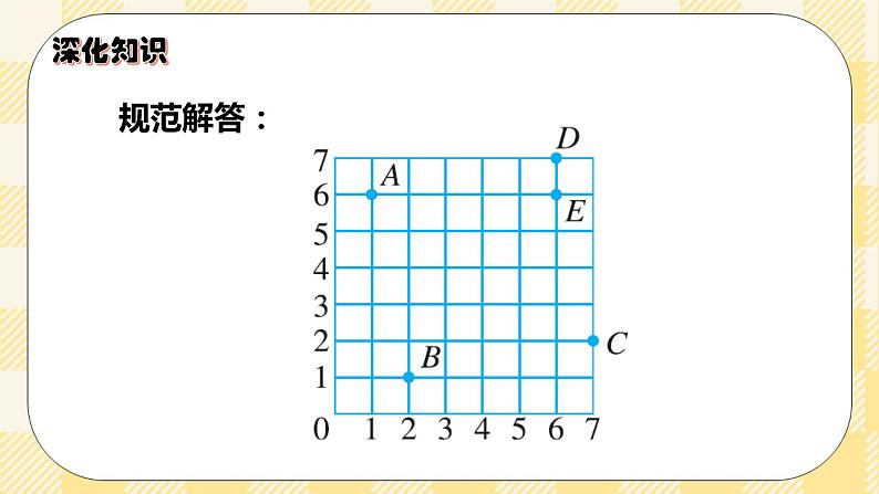 人教版小学数学六年级下册总复习10《图形与几何-图形与位置》课件05