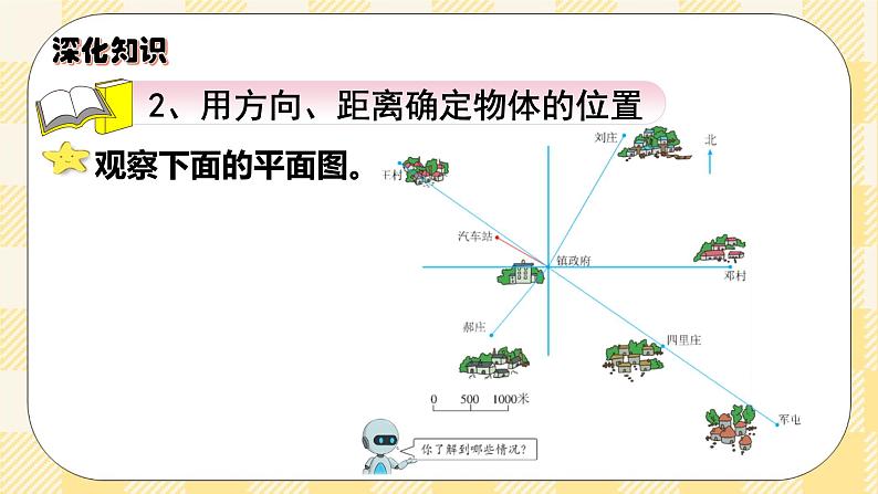 人教版小学数学六年级下册总复习10《图形与几何-图形与位置》课件07