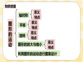 人教版小学数学六年级下册总复习9《图形与几何-图形的运动》课件