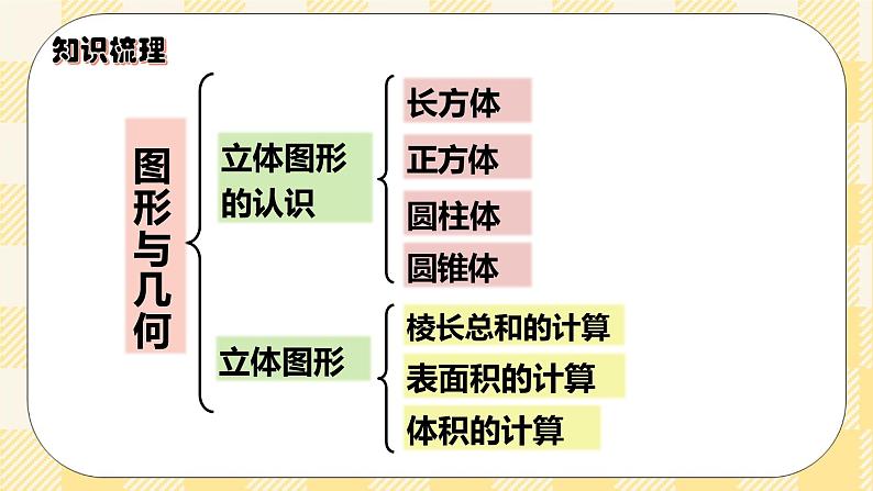人教版小学数学六年级下册总复习8《图形与几何-图形的认识与测量2》课件第2页
