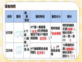 人教版小学数学六年级下册总复习8《图形与几何-图形的认识与测量2》课件