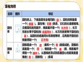 人教版小学数学六年级下册总复习8《图形与几何-图形的认识与测量2》课件