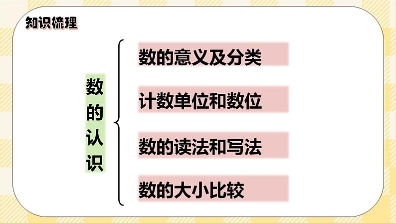 人教版小学数学六年级下册总复习1《数与代数-数的认识1》课件第2页