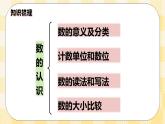 人教版小学数学六年级下册总复习1《数与代数-数的认识1》课件