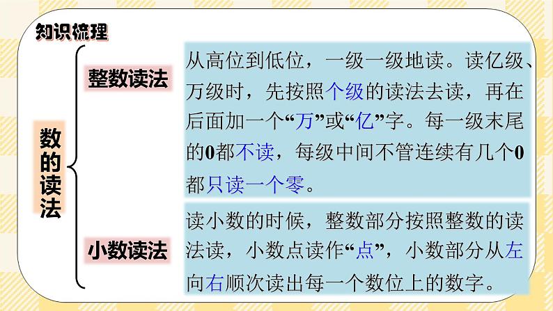 人教版小学数学六年级下册总复习1《数与代数-数的认识1》课件第7页