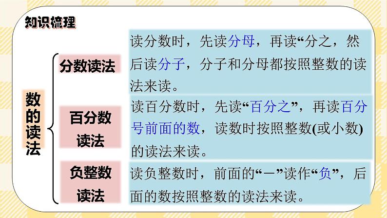 人教版小学数学六年级下册总复习1《数与代数-数的认识1》课件第8页