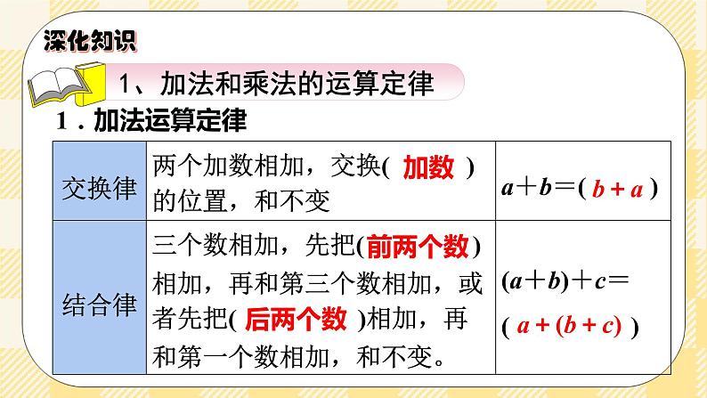 人教版小学数学六年级下册总复习4《数与代数-数的运算2》课件第3页