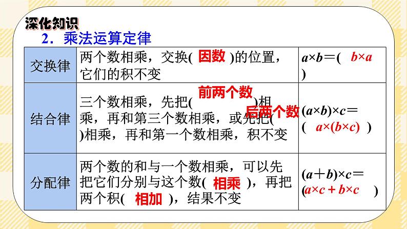 人教版小学数学六年级下册总复习4《数与代数-数的运算2》课件第4页