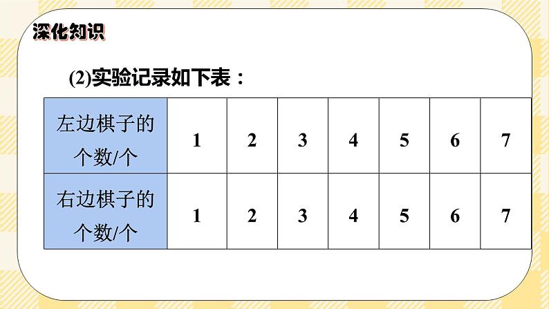 人教版小学数学六年级下册总复习15《综合与实践-有趣的平衡》课件第6页