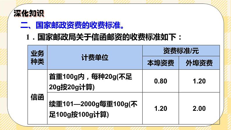 人教版小学数学六年级下册总复习14《综合与实践-邮票中的数学问题》课件05