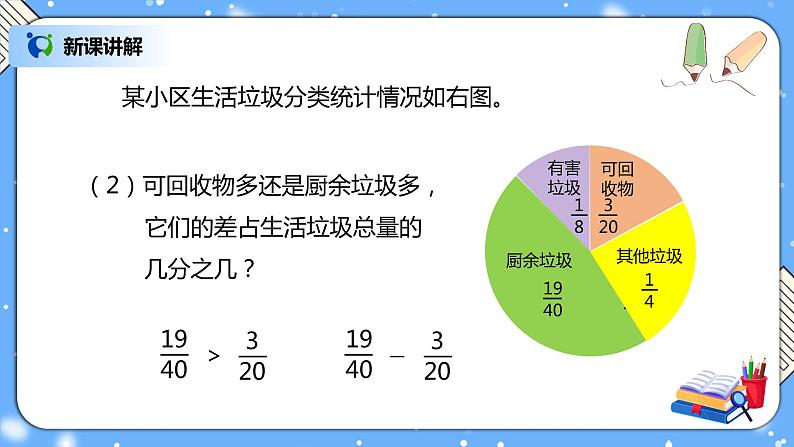 人教版小学数学五年级下册6.2《异分母分数加、减法》PPT课件（送教案+练习）07