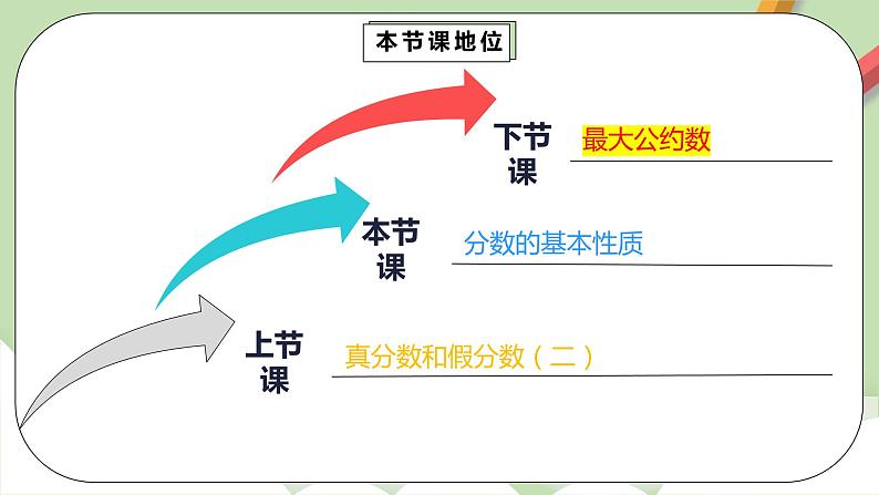 4.3《分数的基本性质》课件+教案+同步练习03