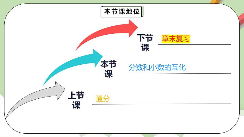 4.6《分数小数的互化》课件+教案+同步练习03