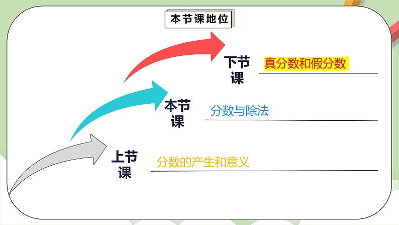 4.1.2《分数与除法》课件+教案+同步练习03