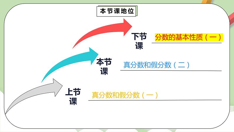 4.2.2《真分数和假分数2》课件+教案+同步练习03