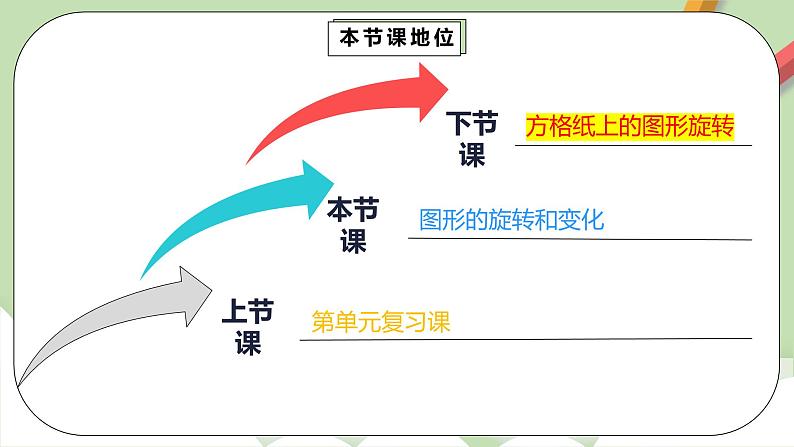 5.1《图形的旋转变化》课件+教案+同步练习03