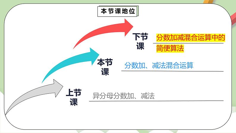 6.3.1《分数加、减法混合运算》课件+教案+同步练习03