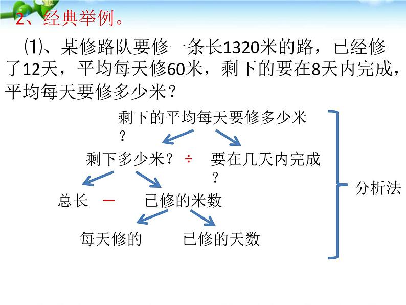 人教版小升初数学应用题专项总复习课件03