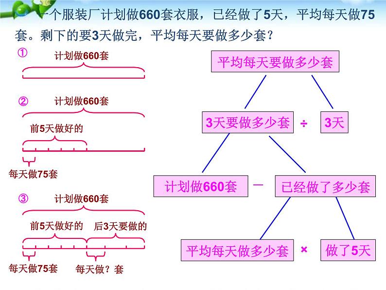 人教版小升初数学应用题专项总复习课件07