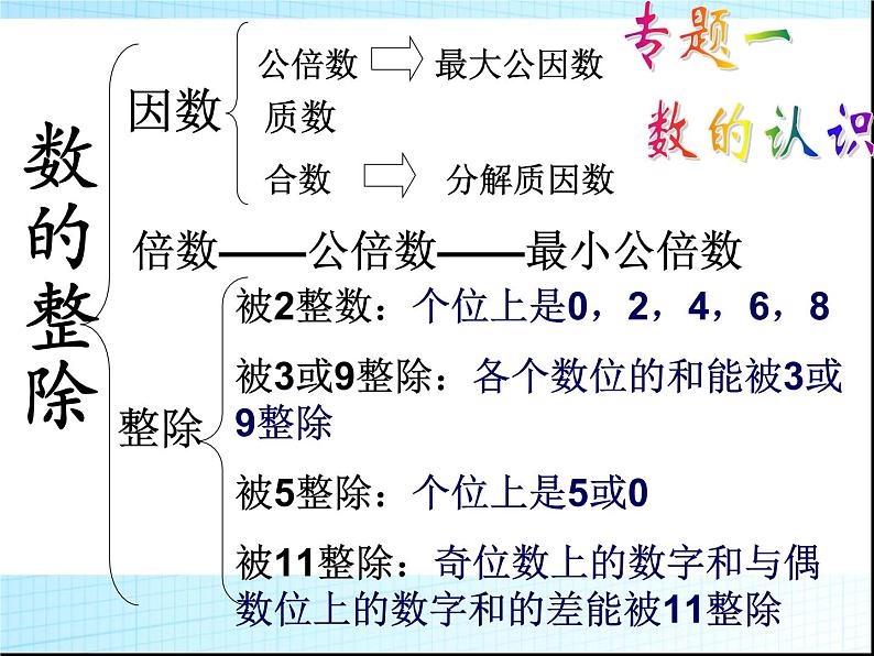 小升初数学总复习课件PPT04