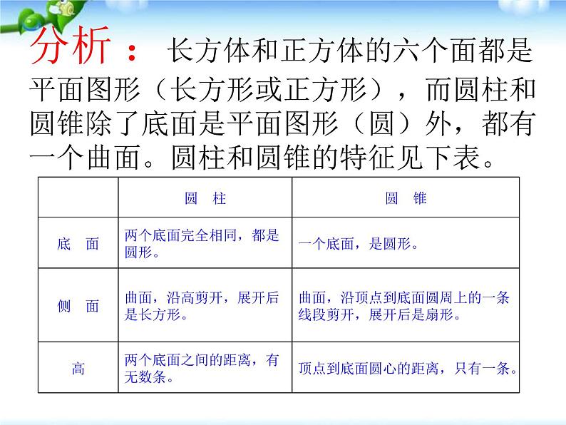 小升初-应用题归类讲解及练习(四)(圆柱和圆锥的认识、圆柱的表面积)课件PPT第5页