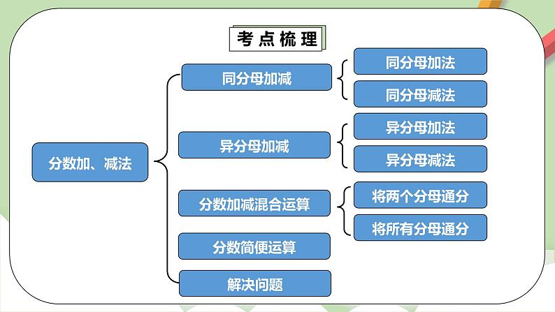 6.4《章末复习》课件+教案+同步练习05