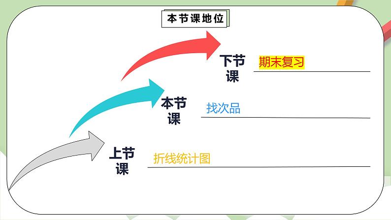 8《找次品》课件+教案+同步练习03