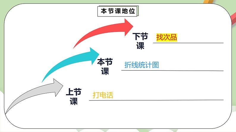 7《折线统计图》课件+教案+同步练习03