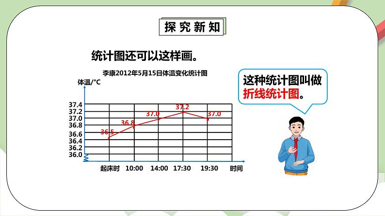 7《折线统计图》课件+教案+同步练习08