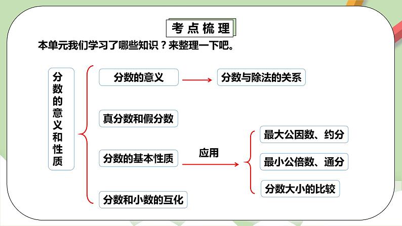 4.7《章末复习》课件+教案+同步练习05