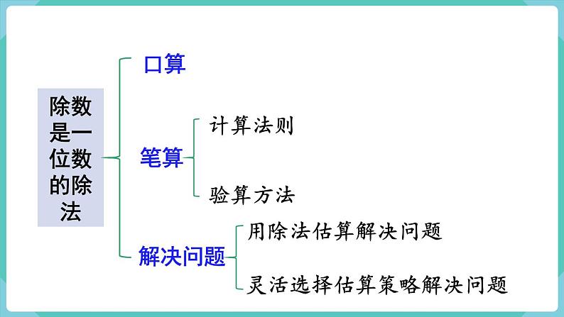 人教版数学三年级下册第九单元：第1课时  数与代数（1）课件PPT第3页