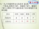 人教版数学六下4.2.1 正比例ppt课件+教案+同步练习