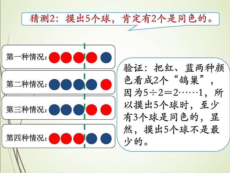 人教版数学六下5.2 数学广角—”鸽巢问题“的应用ppt课件+教案+同步练习05