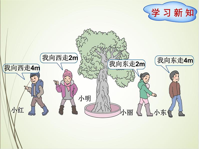 人教版数学六下1.2 在直线上表示数ppt课件+教案+同步练习03