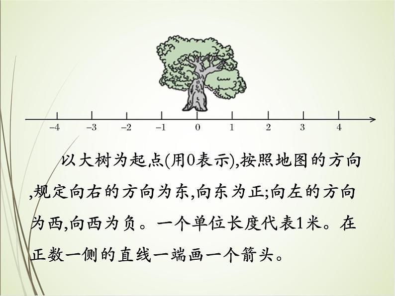 人教版数学六下1.2 在直线上表示数ppt课件+教案+同步练习04