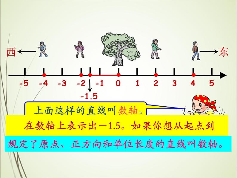 人教版数学六下1.2 在直线上表示数ppt课件+教案+同步练习06