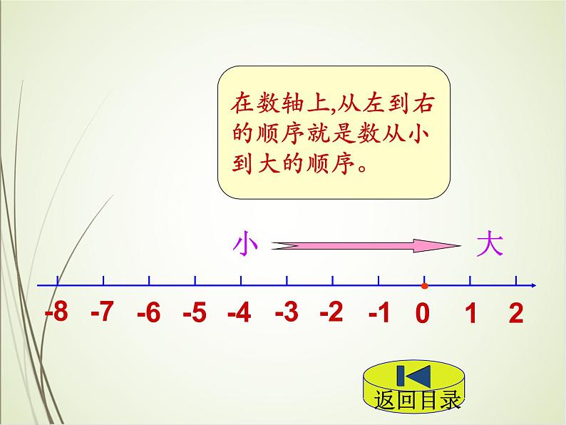 人教版数学六下1.2 在直线上表示数ppt课件+教案+同步练习07