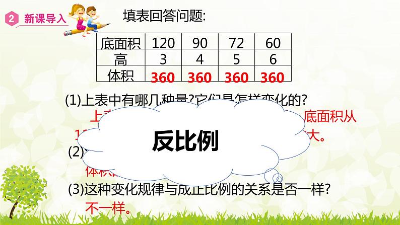 人教版数学六下4.2.2 反比例ppt课件+教案+同步练习07