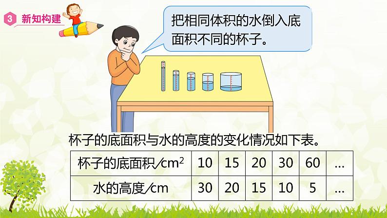 人教版数学六下4.2.2 反比例ppt课件+教案+同步练习08