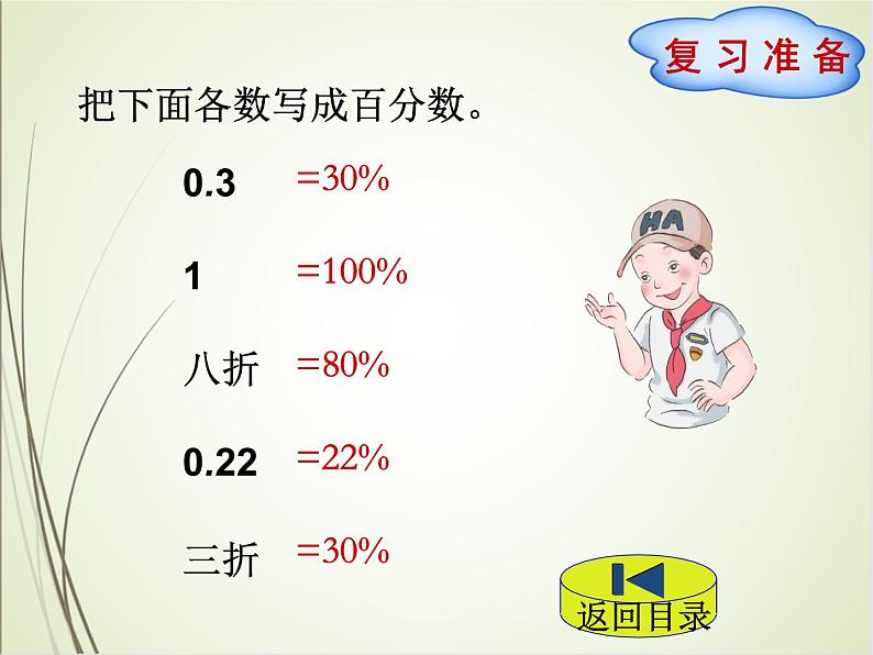 人教版数学六下2.2 成数（课件）第2页